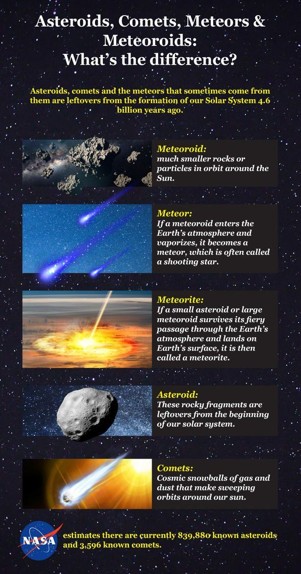 Comet vs Meteor 1 