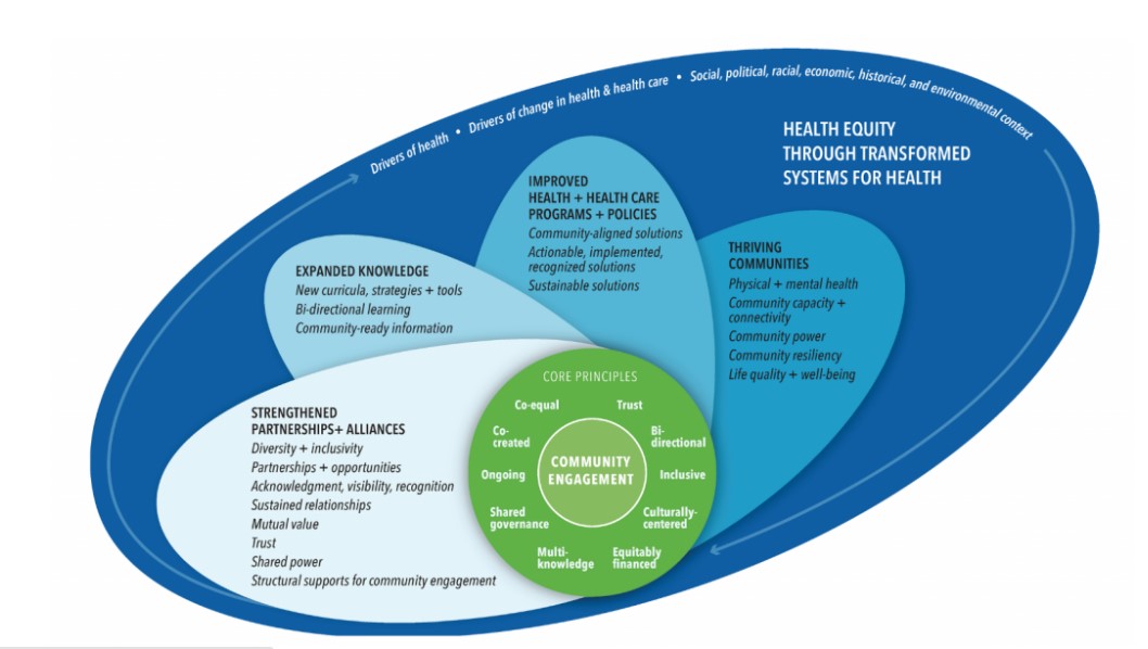 community participation in health