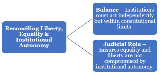 Constitutional Morality