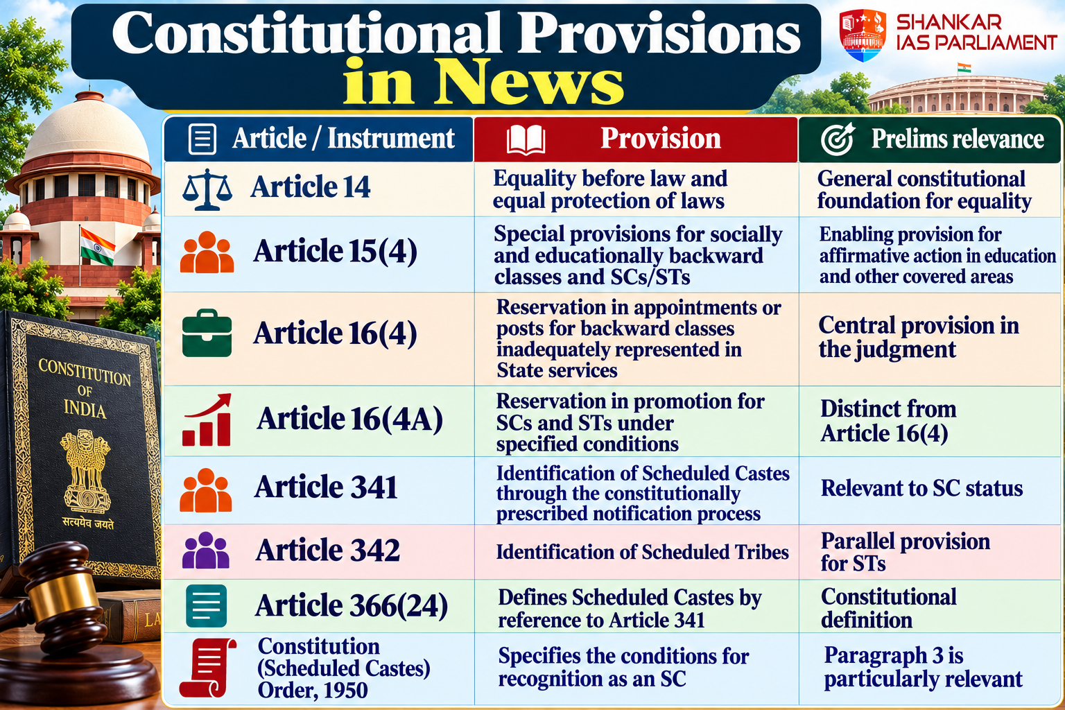 constitutional-provisions-in-news-infographic.png