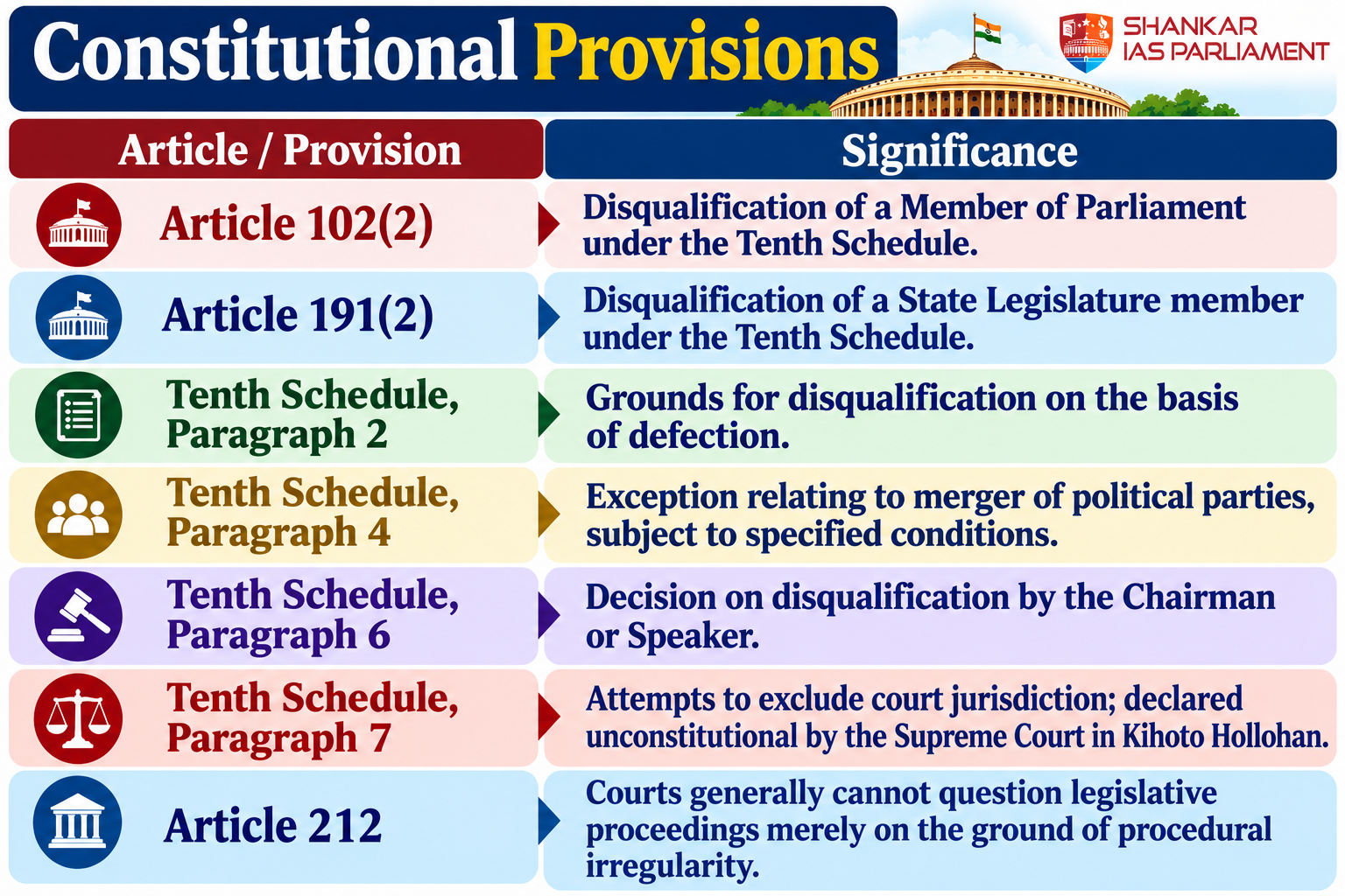tenth schedule upsc 2026