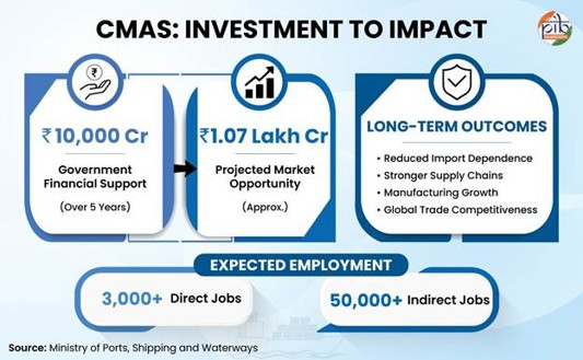 CMAS scheme