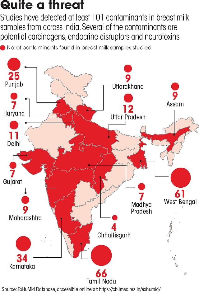 Contaminants in Breast Milk