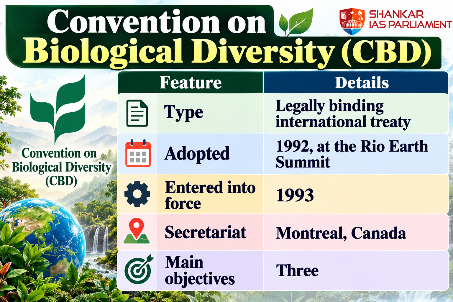 convention-on-biological-diversity-infographic.png