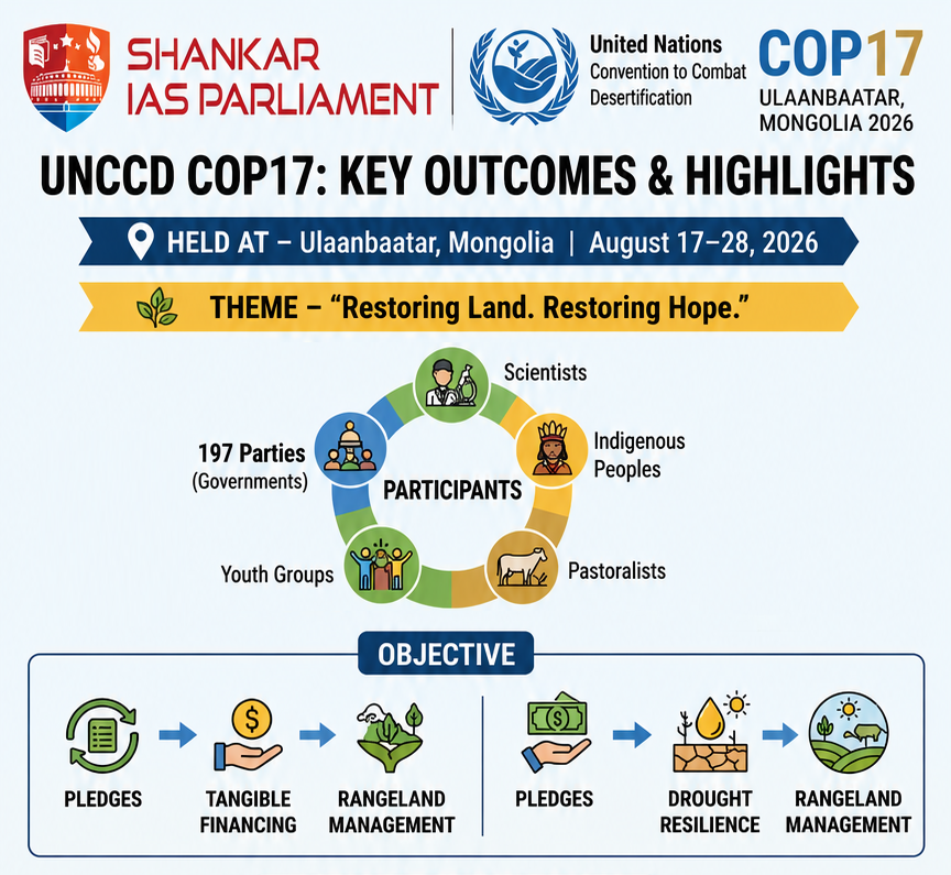 COP 17.upsc