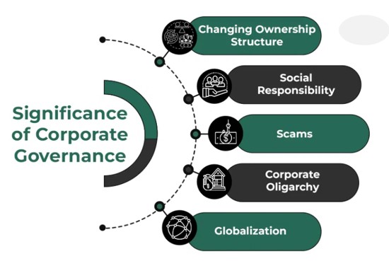 corporate governance 2