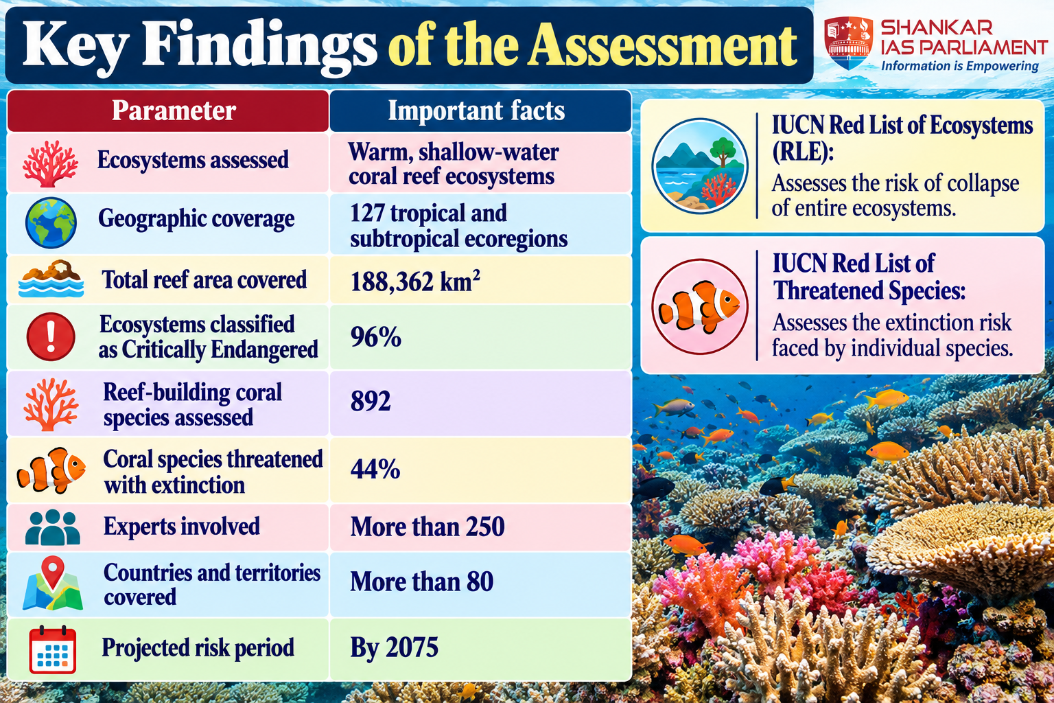coral-reef-assessment_-key-findings.png