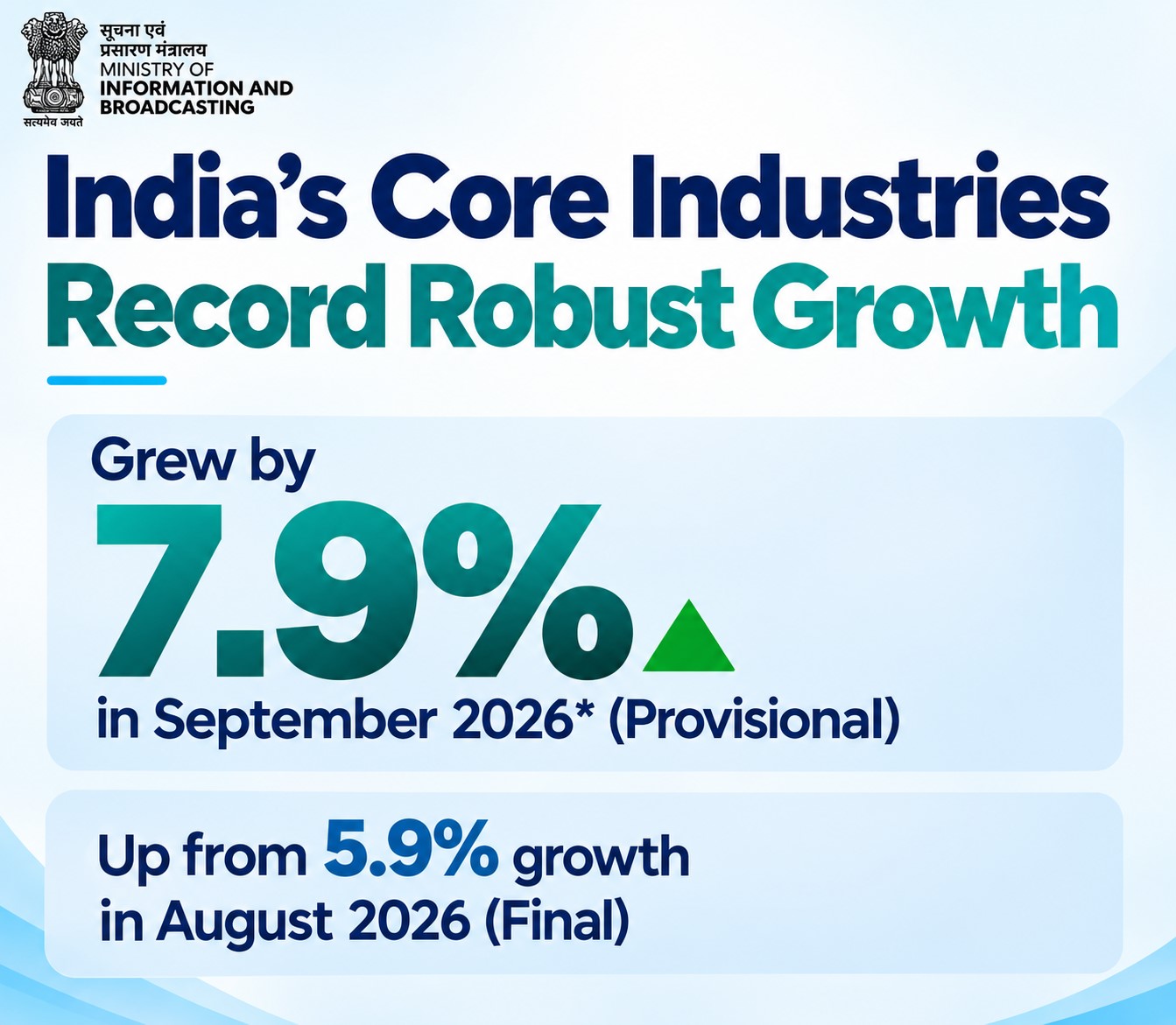 Core Industrial Growth – September 2026