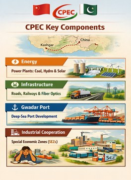 CPEC Key Components