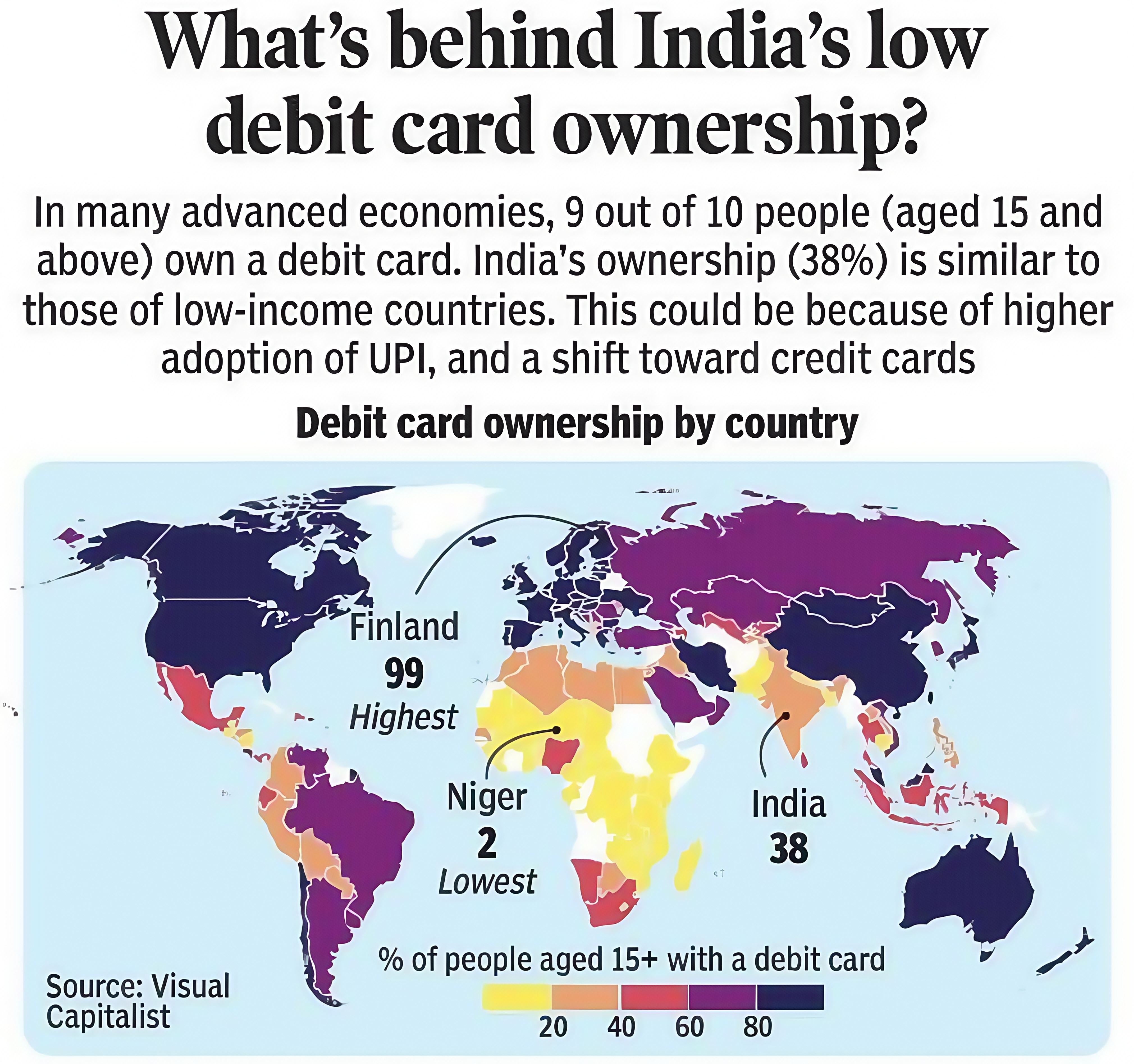 credit card usage in India