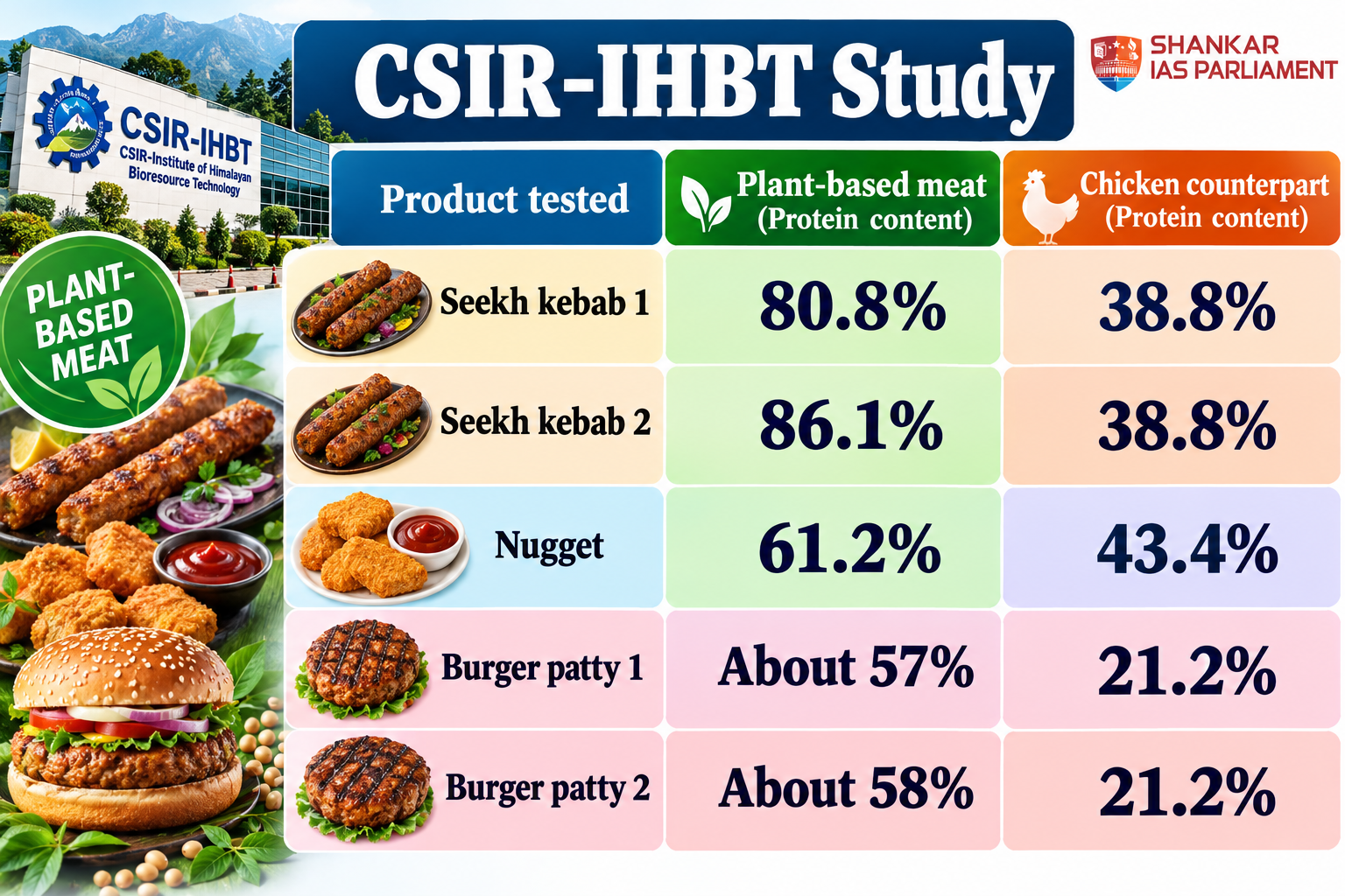 csir-ihbt-plant-based-meat-study-1.png