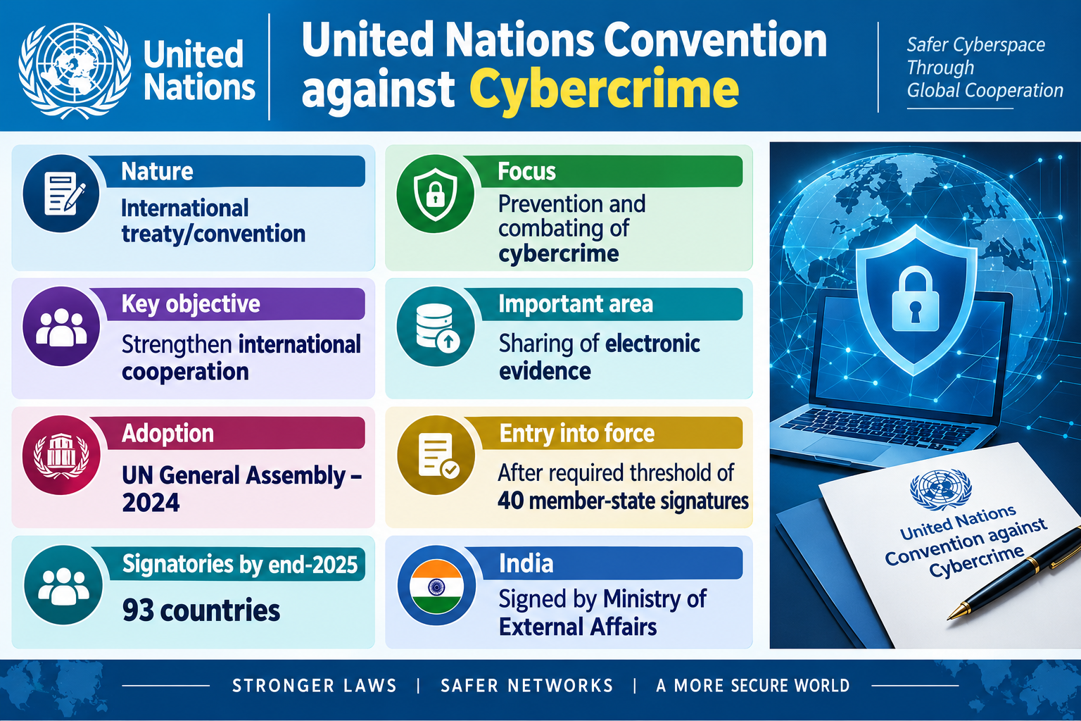 UN cybercrime 2026