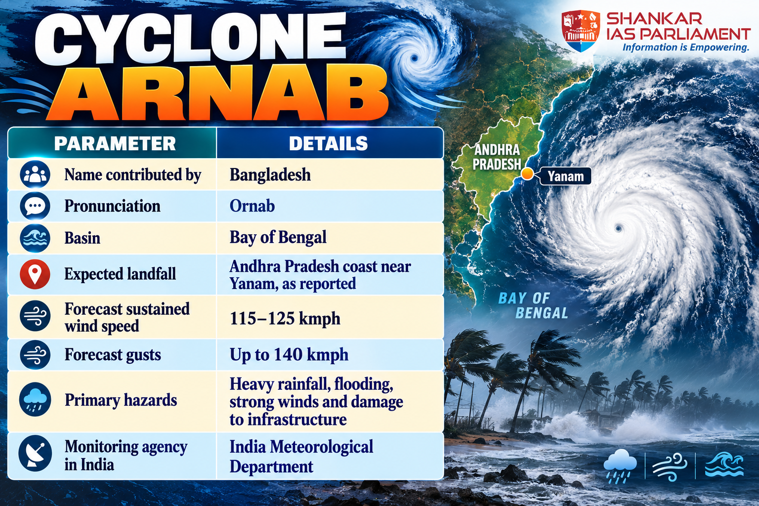 cyclone-arnab-infographic-map.png