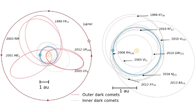 DarkComets