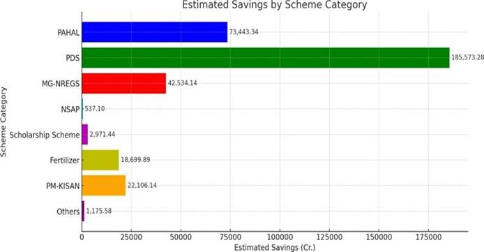 DBTY stat