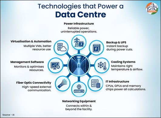 Data centres 1