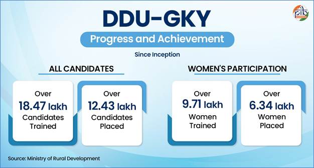 ddu-gky
