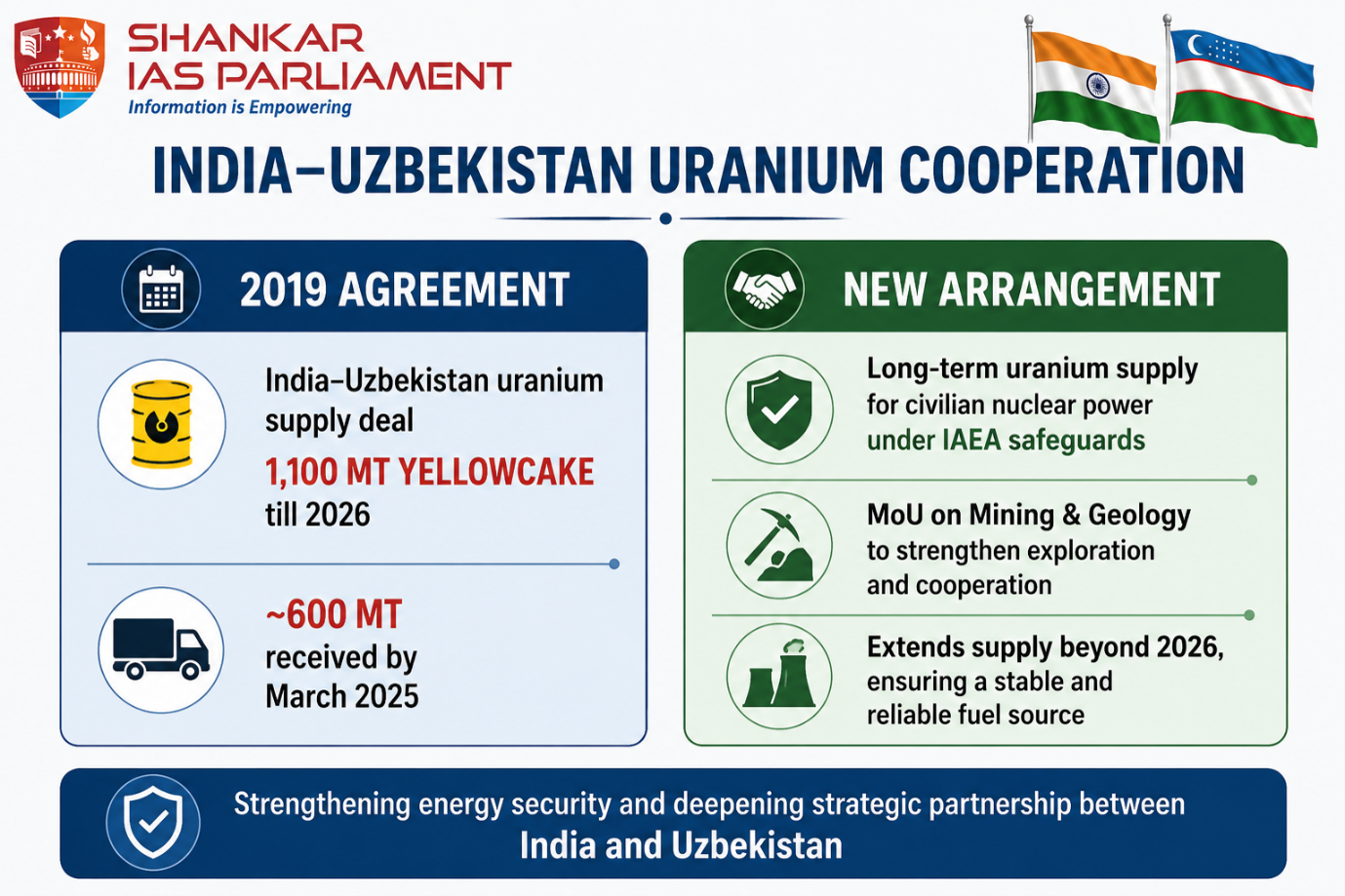 defece fact of india upsc 2026