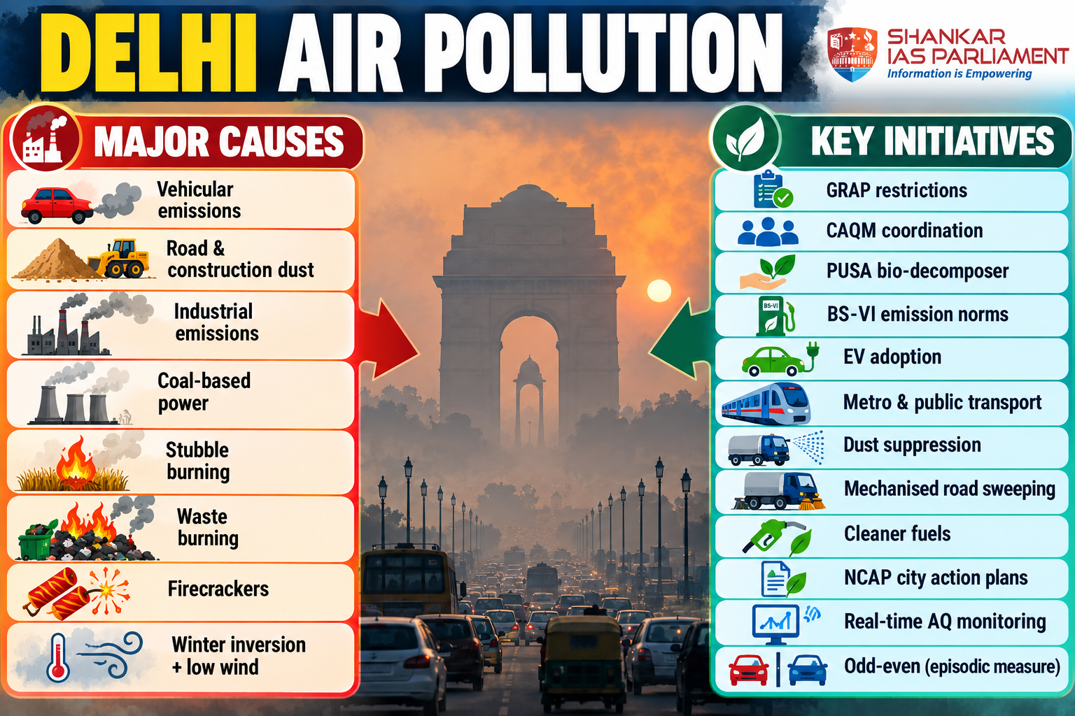 Delhi pollution
