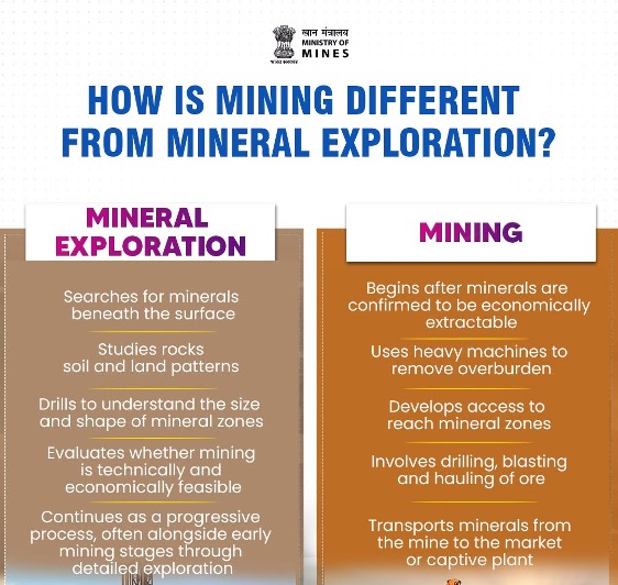 Devadurga Gold and Copper Exploration