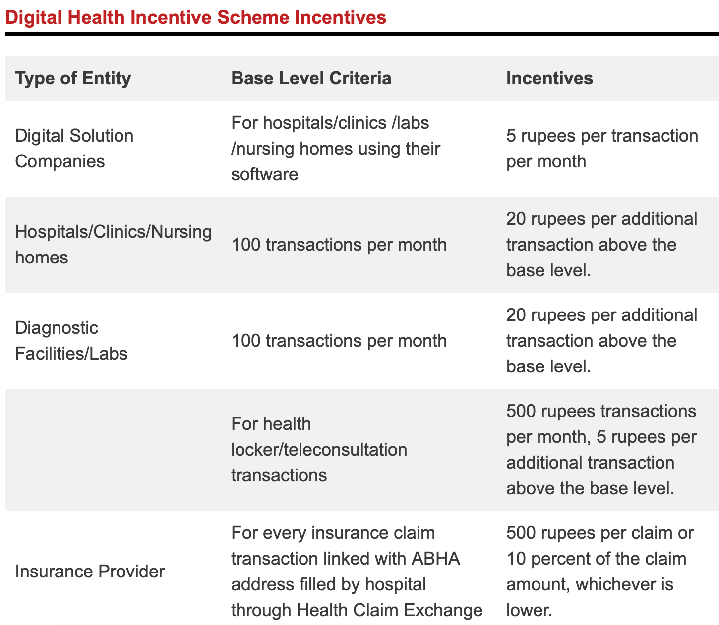 DHISIncentives