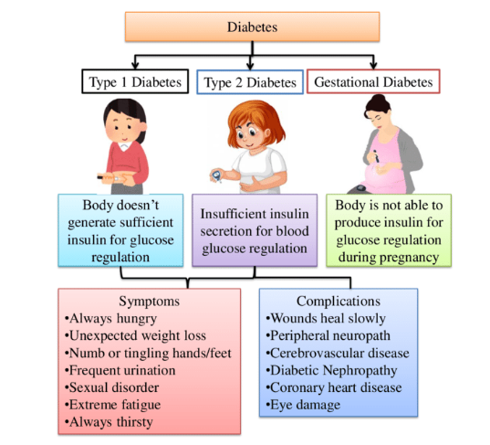 diabetes glp 1