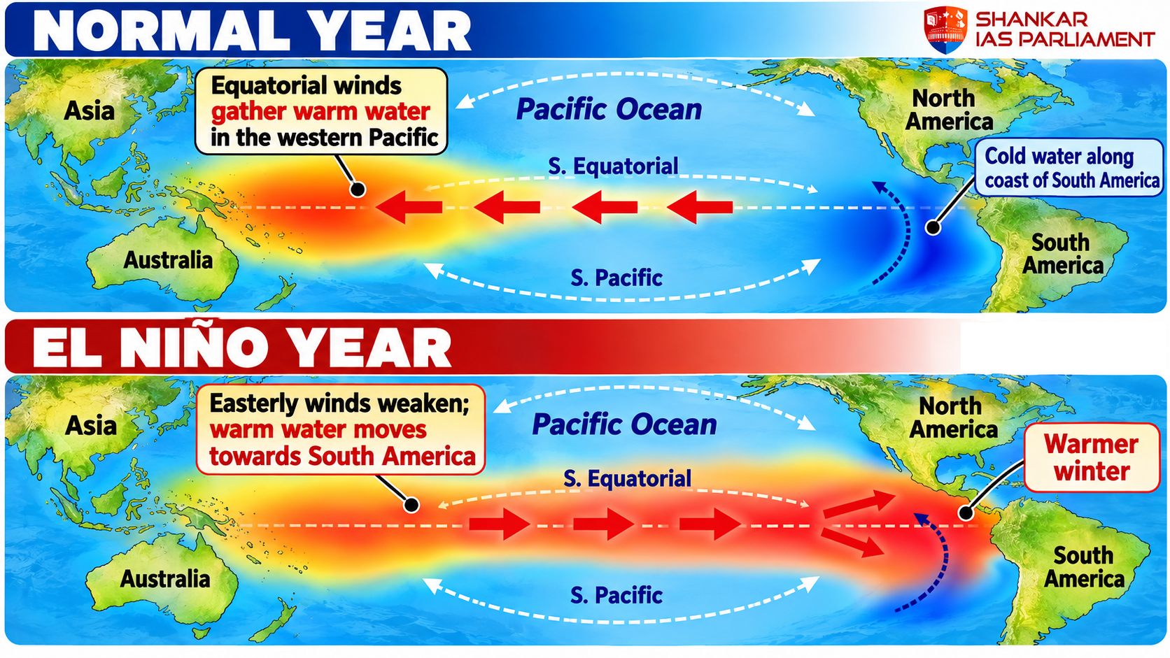 el nino effect on india 2026