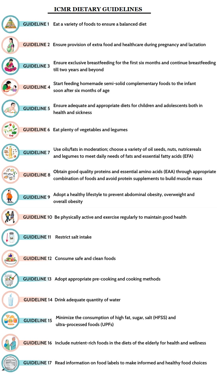 dietary-guidelines