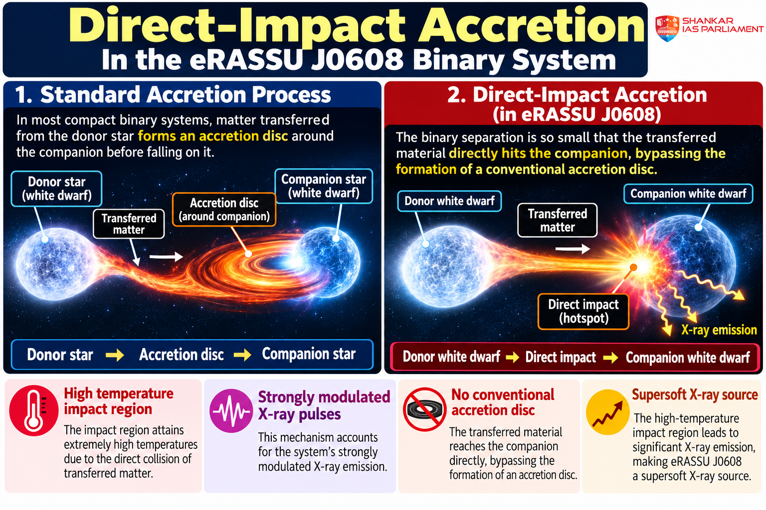 direct impact accertion