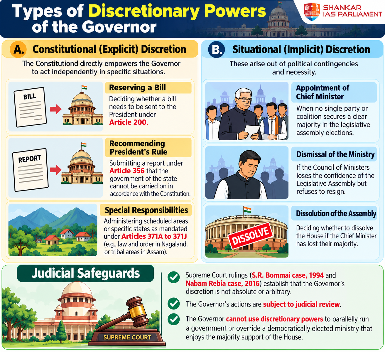 Discretionary power Governor.upsc