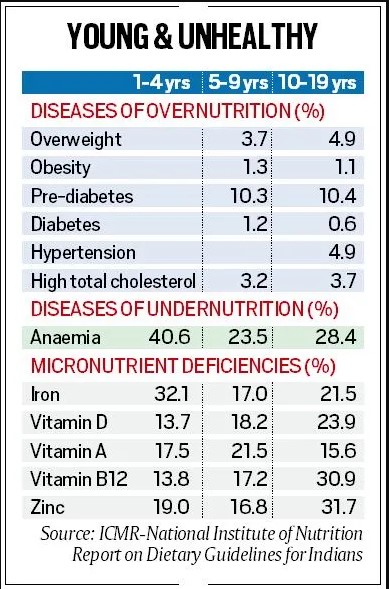 diseases
