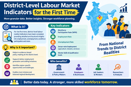 District-Level Labour Market Indicators for the First Time