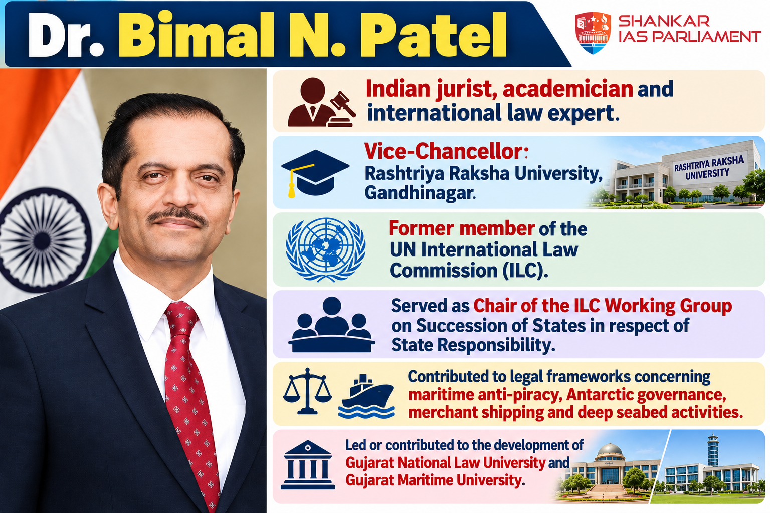 Bimal N. Patel Appointed as ITLOS Judge
