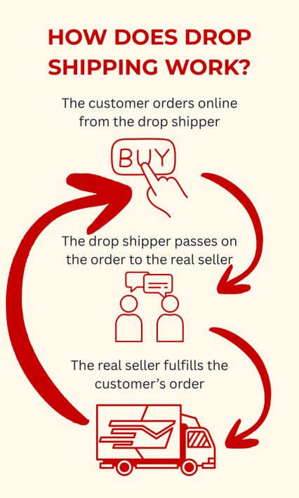 DropShipping