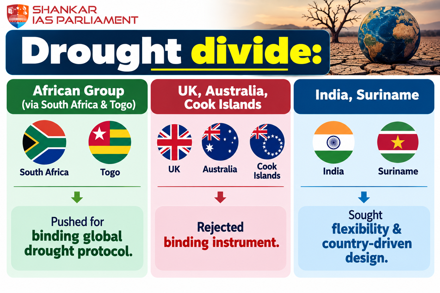 global drought problems
