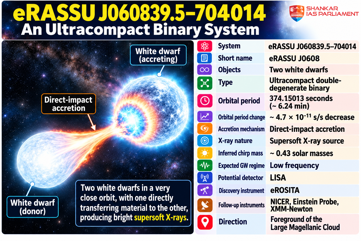 erassu jo608939 upsc 2026