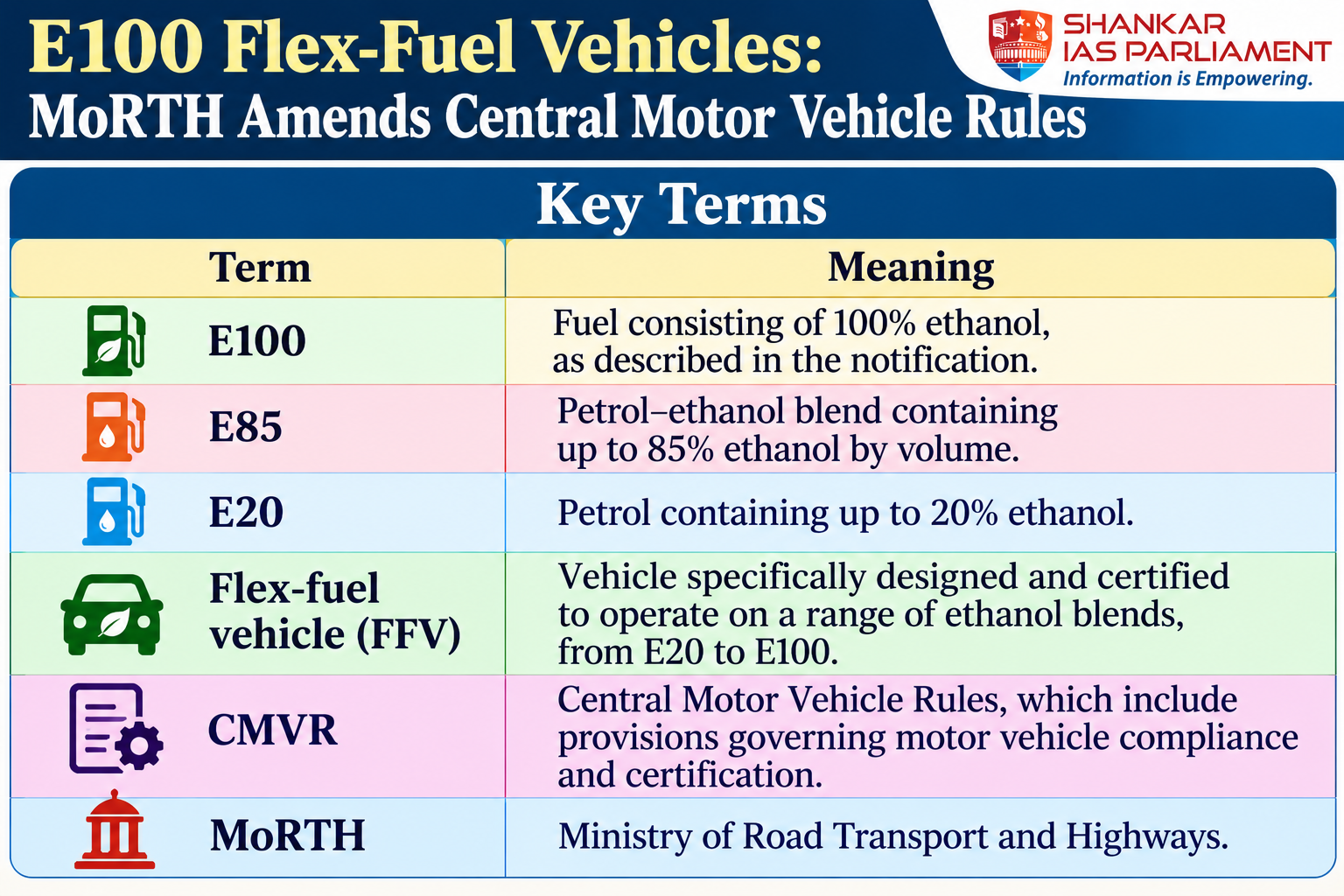 e100-flex-fuel-vehicles_-key-terms.png