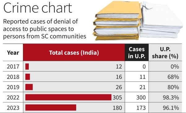 data crime report
