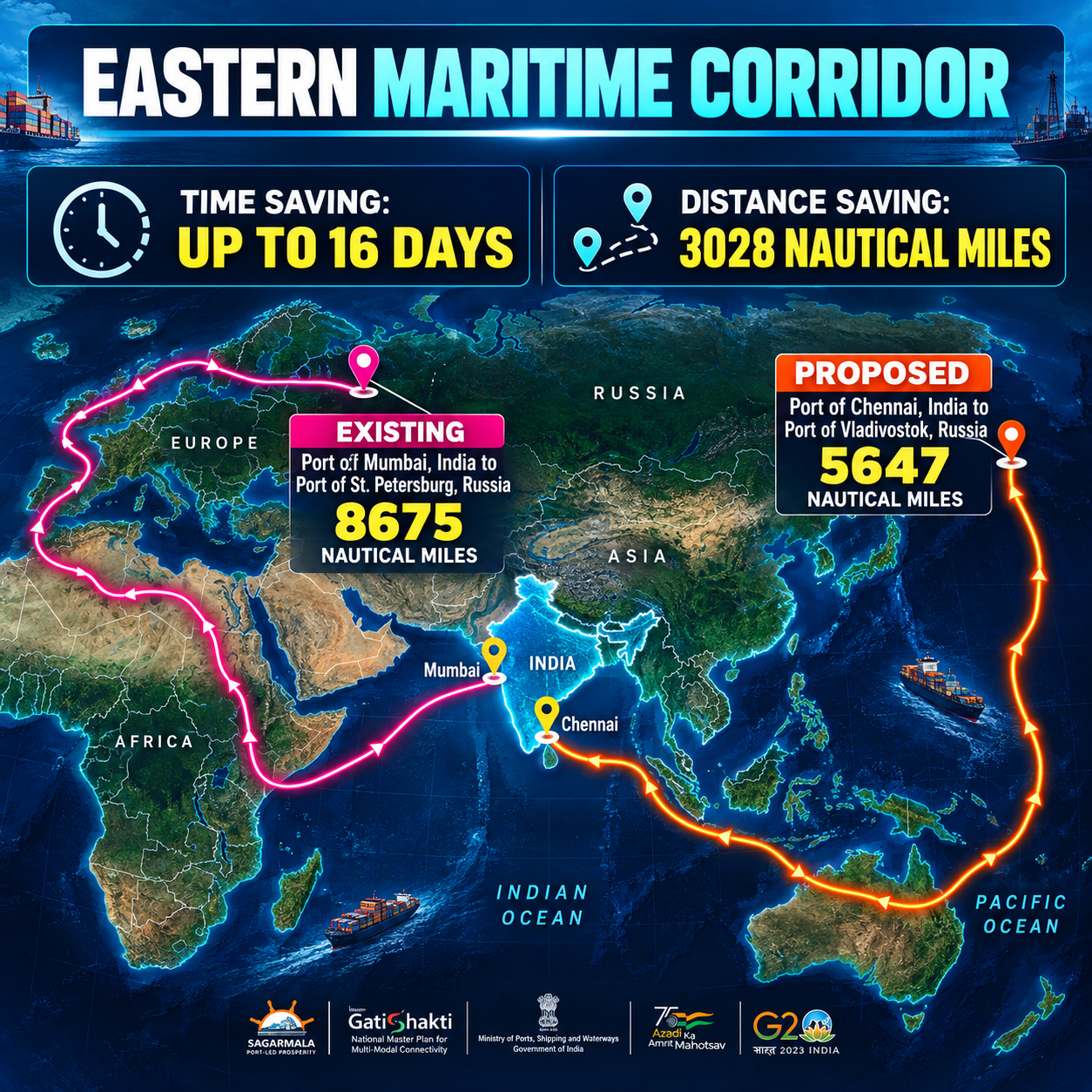 Eastern Maritime Corridor