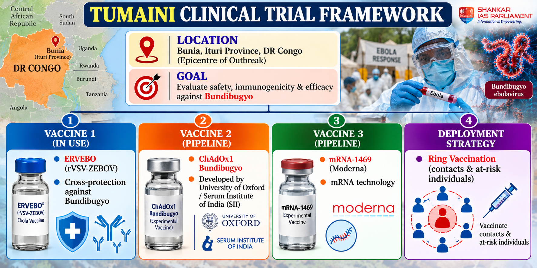 Ebola Virus Clinical Trial