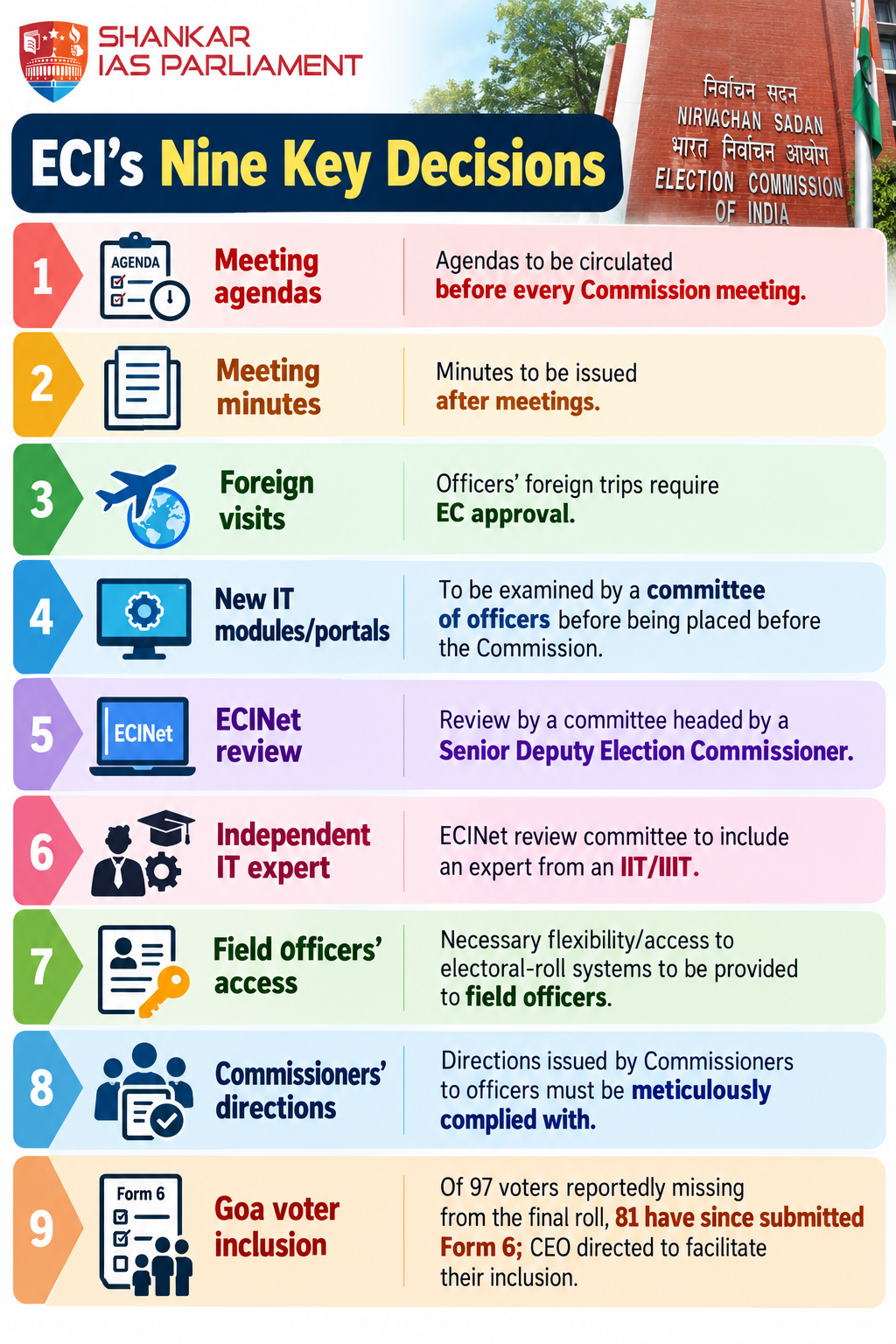 ECI 9 new decisions upsc