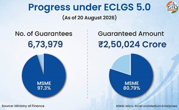 ECLGS 2 . UPSC