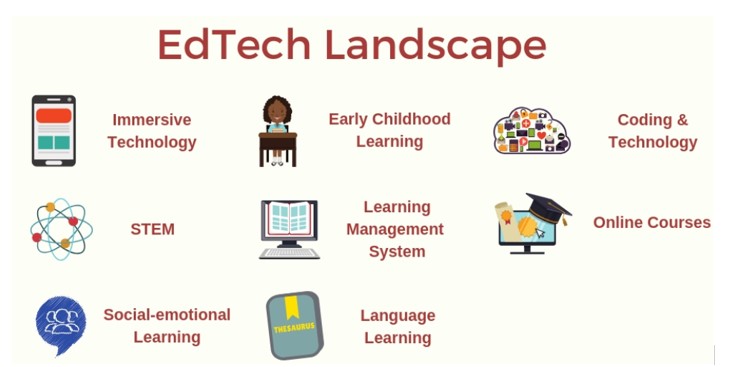 Ed tech 1