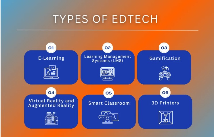 Ed tech 2