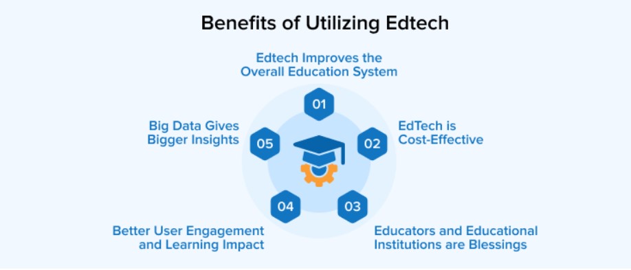 Ed tech 3
