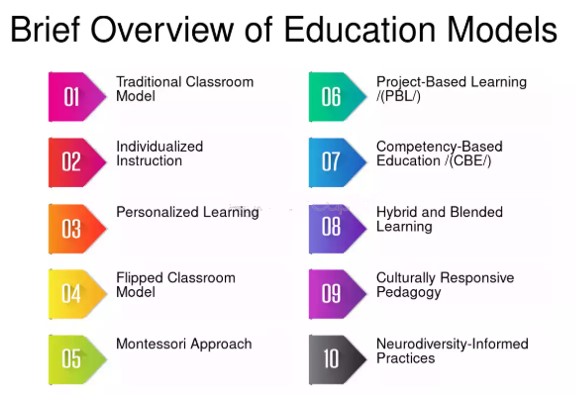 Educational models