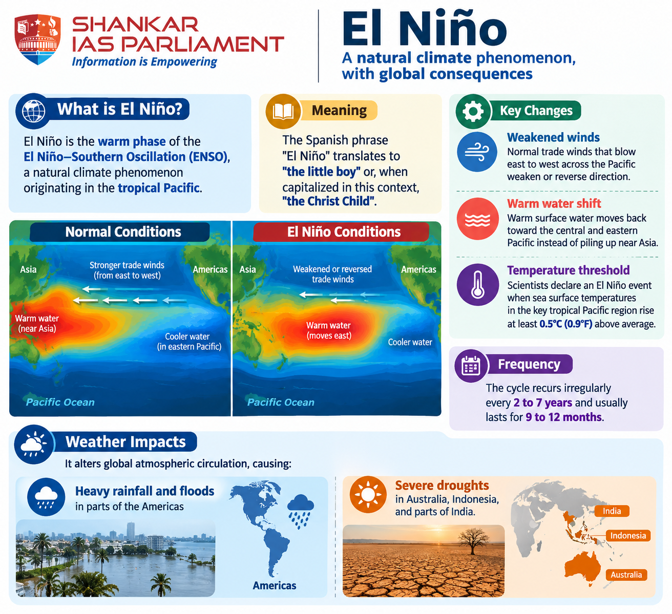 ElNino 2026