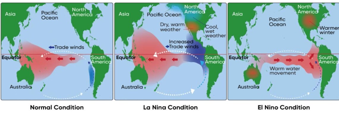 el nino