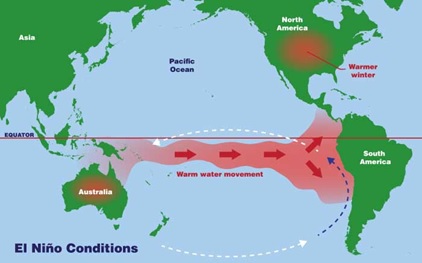 El nino