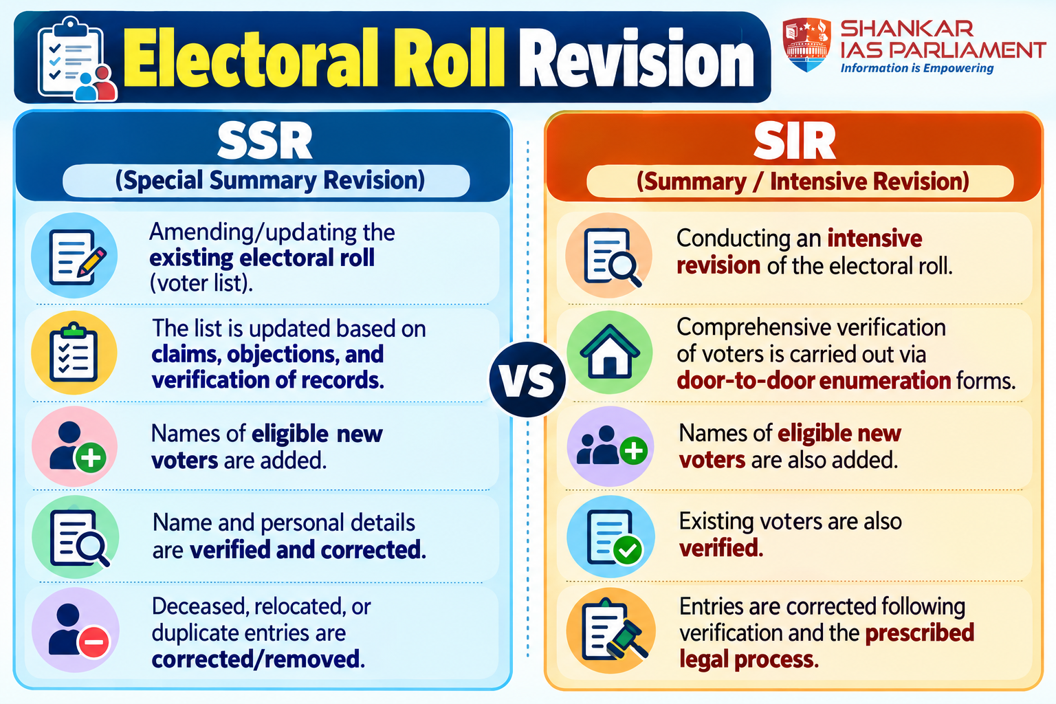 SSR vs SIR